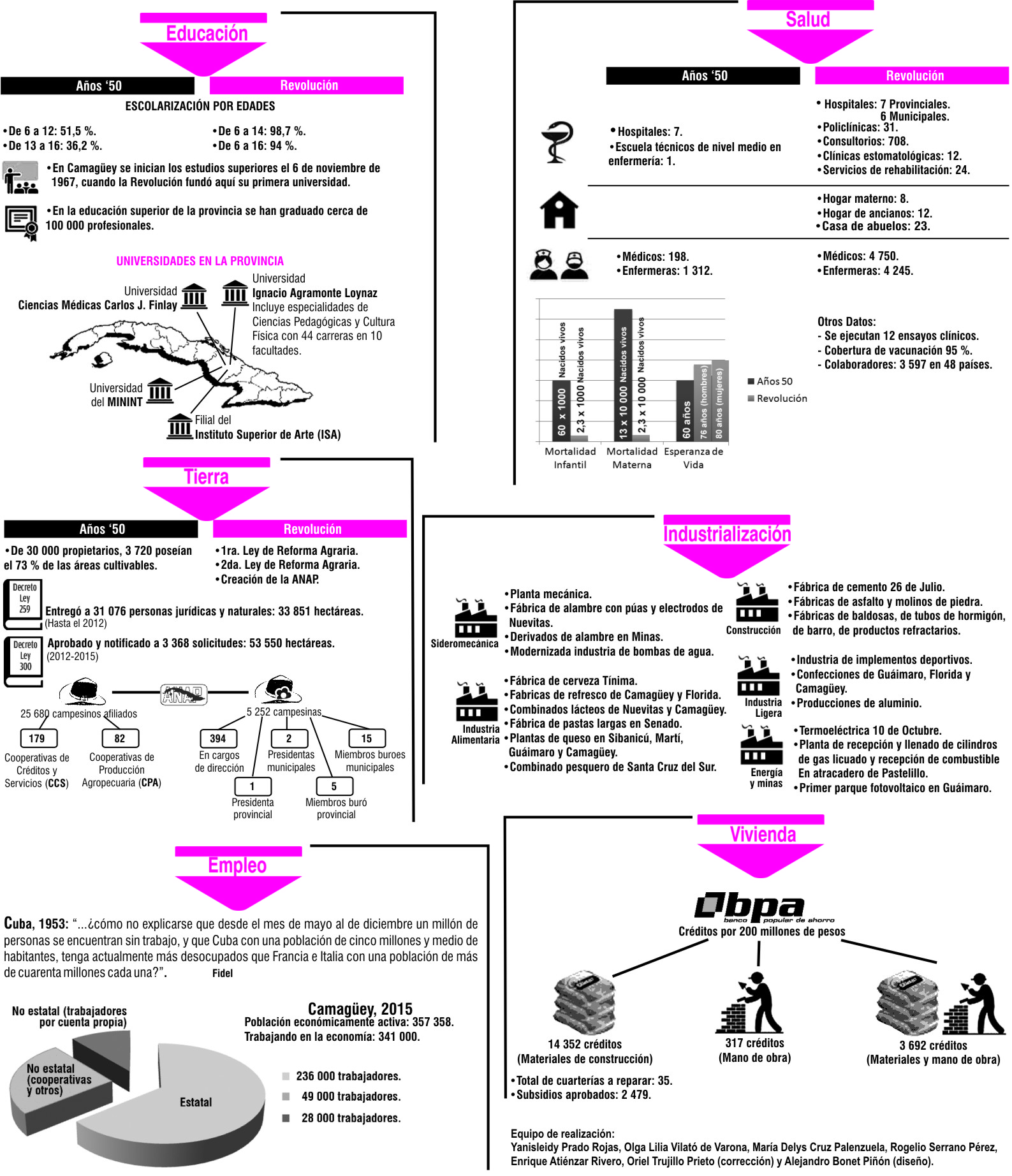 Infografía