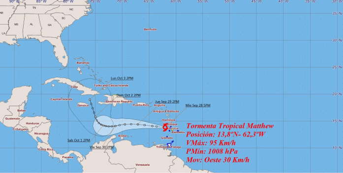 Gráfico: ww.met.inf.cu