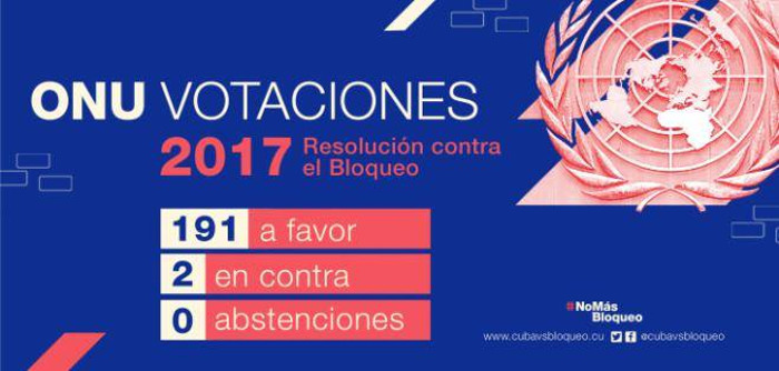 Rechaza mayoría de países en la ONU bloqueo de EE.UU. contra Cuba