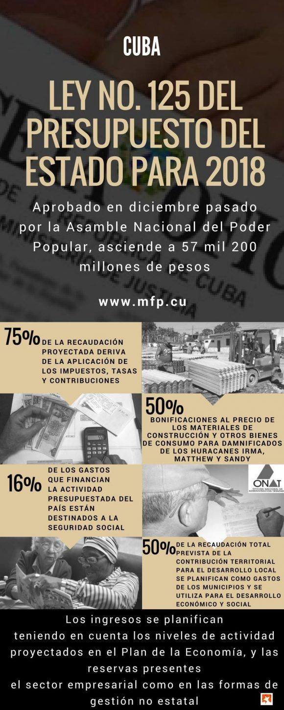 Infografía: Tomada de cubadebate.cu