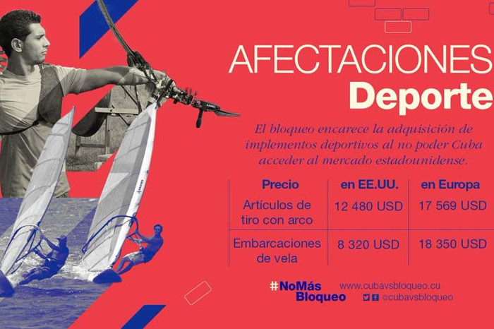 Infografía: PL Deporte cubano, blanco del bloqueo de Estados Unidos