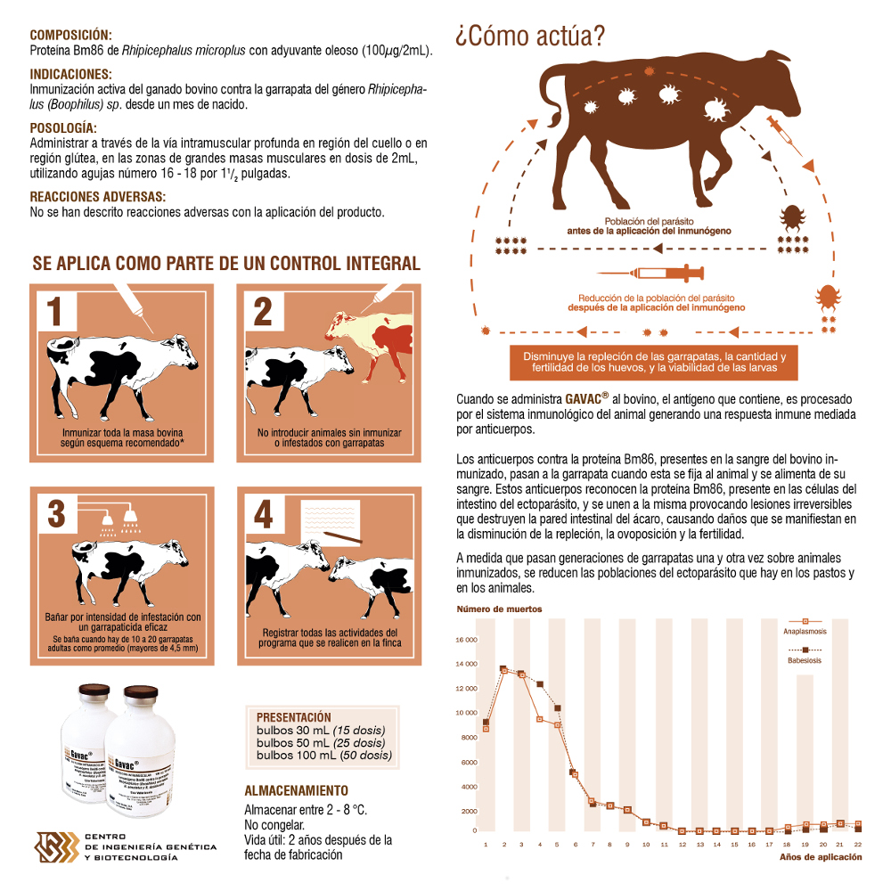 Huellas del Taller de Productos Estratégicos Agropecuarios