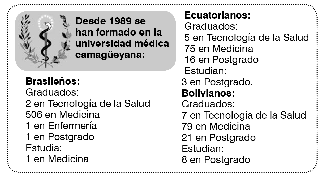 Diseño: Alejandro Bonet Piñón/Adelante. Fuentes: Universidad de Ciencias Médicas Carlos J. Finlay, www.cubahora.cu, www.salud.msp.gob.cu