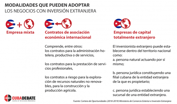Modalidades de la inversion extranjera.  