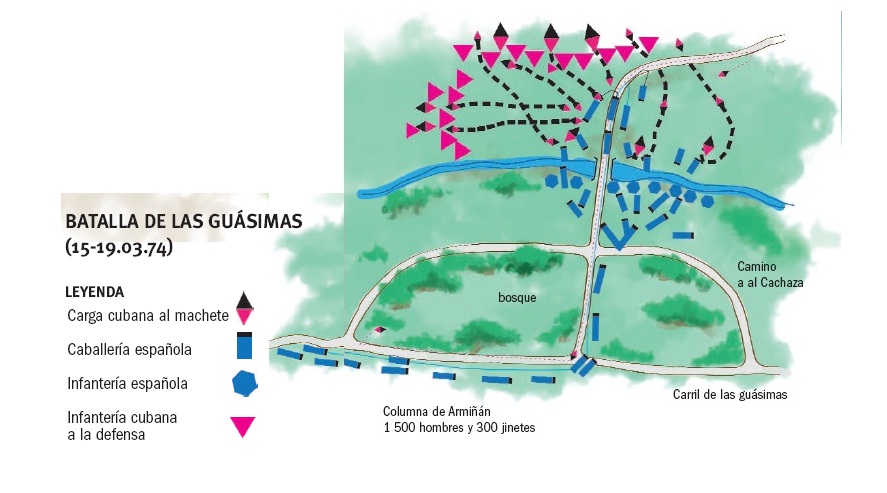 Infografía : Tomada de Juventud Rebelde