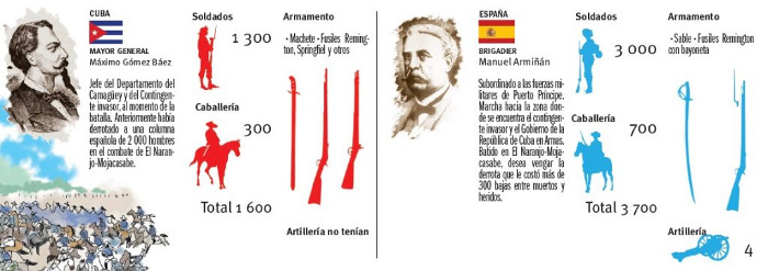 Infografía : Tomada de Todo cuba