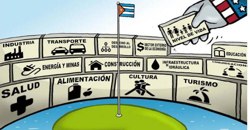 Bloqueo a Cuba: Orden Ejecutiva 3447