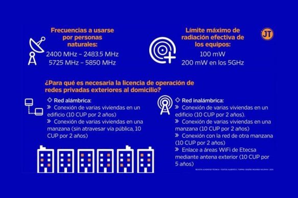 Infografía: Tomada de https://www.ipscuba.net/