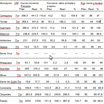Resultados de enero- agosto del 2019