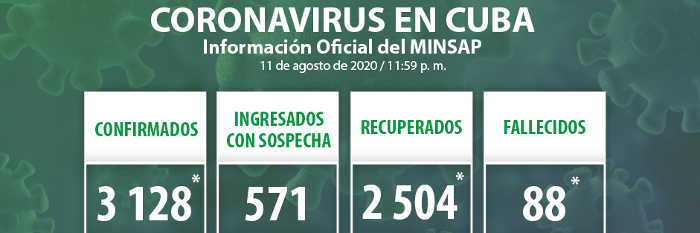 COVID-19 en Cuba: 35 nuevos casos