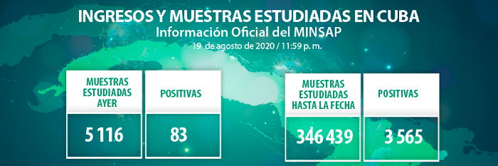 COVID-19 en Cuba: 83 nuevos casos