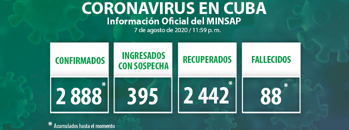 Cuba: Confirmados 59 nuevos casos de COVID-19