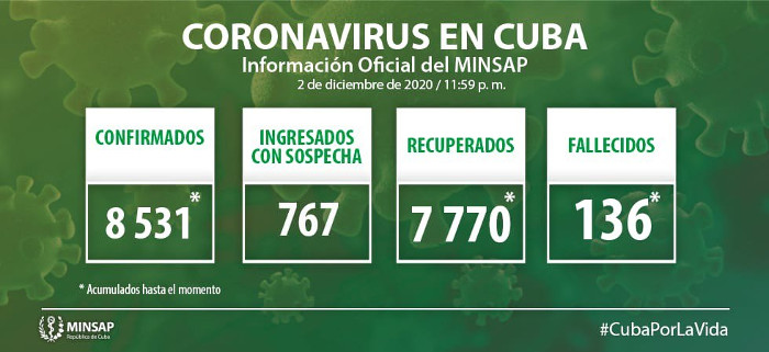 Imagen: Tomada de salud.msp.gob.cu Cuba: 75 muestras de COVID-19 son positivas