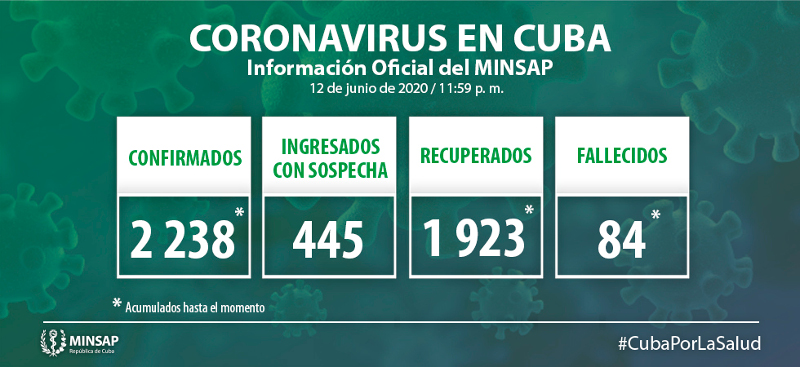 Cuba: Cinco nuevos casos, el acumulado es de 2 mil 238