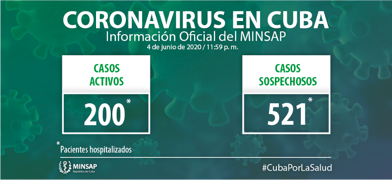 Fourteen new cases, the cumulative is 2,133 in Cuba
