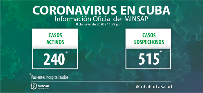 Cinco nuevos casos confirmados, el acumulado es de 2 205 