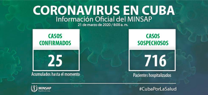 Imagen: Tomada de: Facebook Minsap Suman 25 los casos positivos a la COVID-19 en Cuba