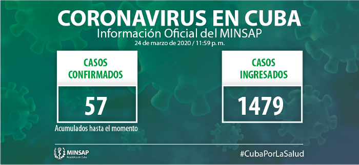 Foto: Tomada de Minsap Nueve pacientes positivos a la COVID-19 en Cuba, la cifra de casos asciende a 57
