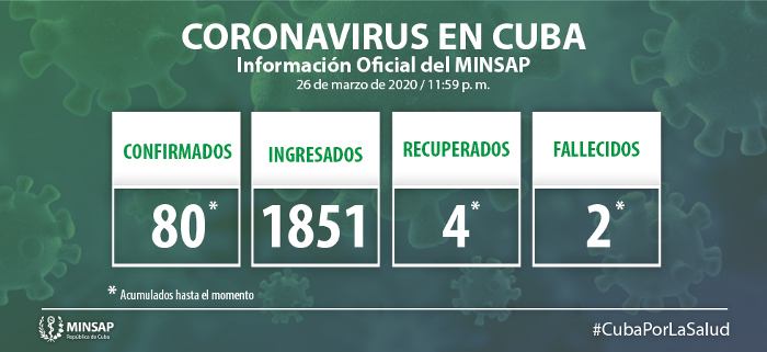 Imagen: Minsap / Twitter Confirmados 13 nuevos casos en el país. Camagüey mantiene alerta: segundo caso de COVID-19