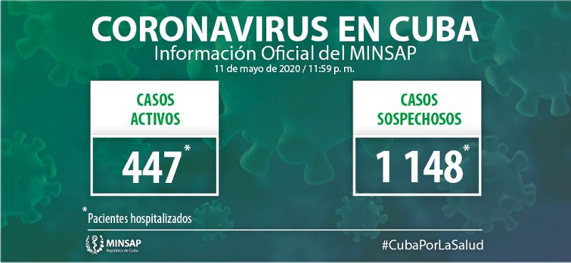 Confirmados 21 nuevos casos, el acumulado es de 1 804 en Cuba