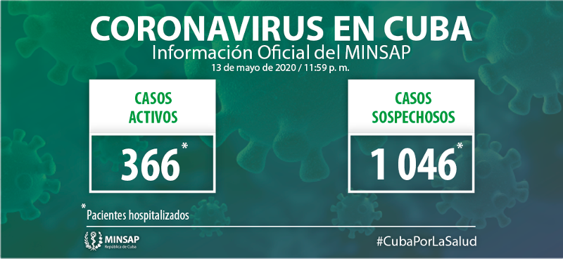 En Cuba 20 nuevos casos, para un acumulado de mil 830