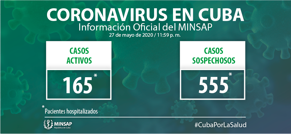 Cuba: Confirmados 9 nuevos casos, para un acumulado de 1 983