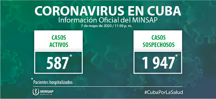 Imagen: Tomada de: salud.msp.gob.cu Confirman en Cuba 12 nuevos casos, el acumulado es de mil 741