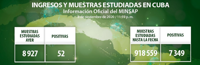 Cuba: Otros 52 casos nuevos de COVID-19