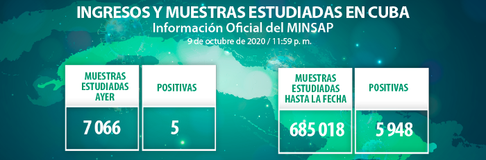 Confirmados cinco casos nuevos de COVID-19
