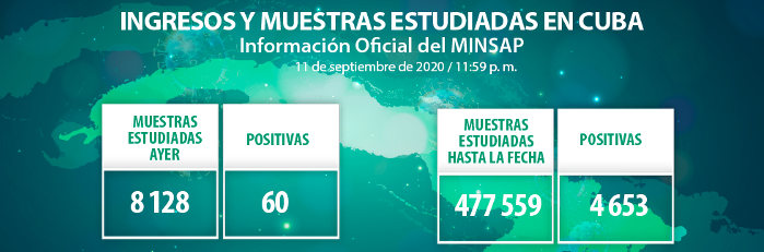 Confirmados en Cuba 60 nuevos casos de COVID-19