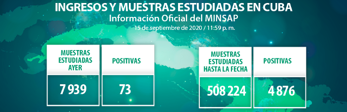 Cuba: 73 casos nuevos de COVID-19