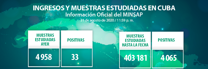 COVID-19 en Cuba: 33 nuevos casos