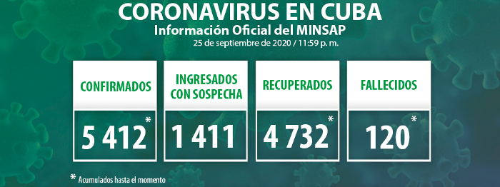 Confirmados 62 casos nuevos de COVID-19 en Cuba