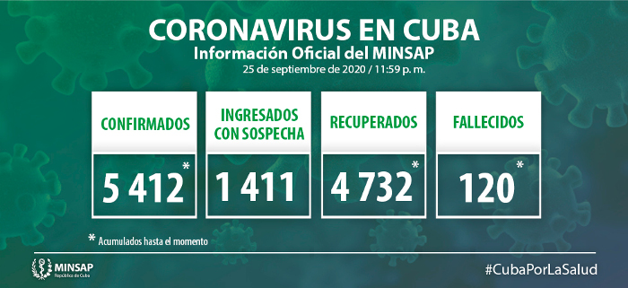 Imagen: Tomada de: salud.msp.gob.cu Confirmados 62 casos nuevos de COVID-19 en Cuba