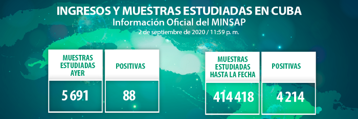 COVID-19 en Cuba: 88 nuevos casos