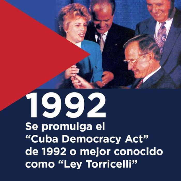 Imagen: Tomada de ecured.cu A 29 años de la Ley Torricelli