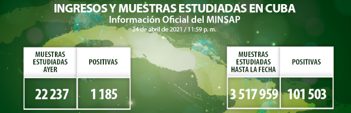 Confirman en Cuba 1 185 muestras positivas de COVID-19