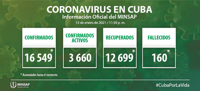 Imagen: Tomada de salud.msp.gob.cu Cuba: Detectan 505 nuevos casos de COVID-19