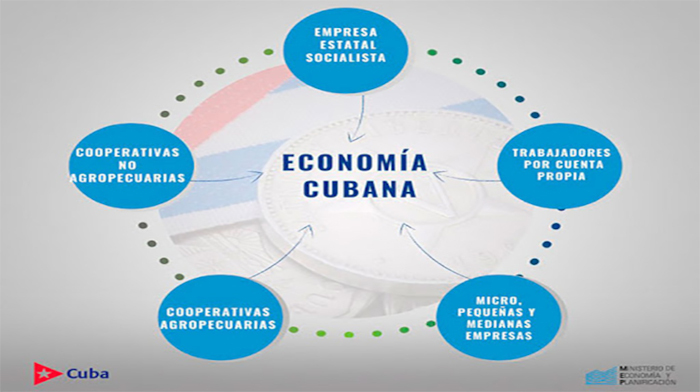 Imagen: Tomada de cubayeconomia.blogspot.com Micro, pequeñas y medianas empresas hacia su perfeccionamiento