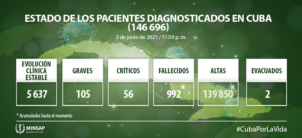 Tomadas de https://salud.msp.gob.cu/