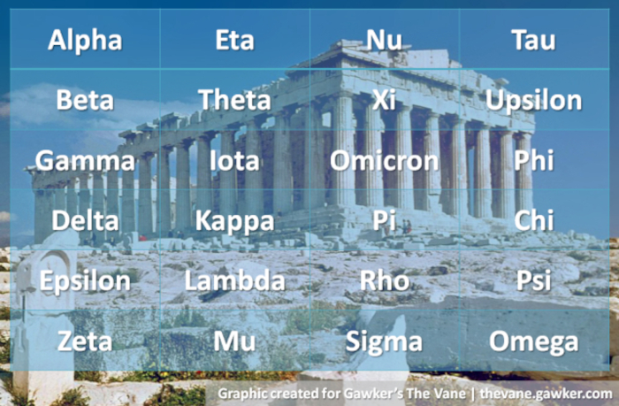 Imagen: Tomada de fiu.edu Eliminan uso de alfabeto griego en ciclones tropicales