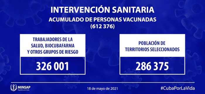 Imagen: Tomada de salud.msp.gob.cu  Cuba: Resultan positivas 1 252 muestras de COVID-19