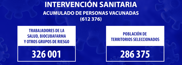  Cuba: Resultan positivas 1 252 muestras de COVID-19