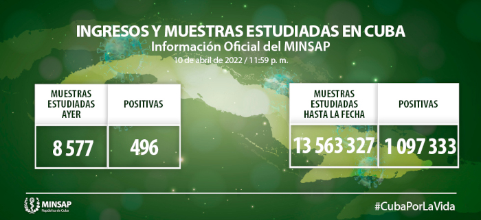 Imagen: Tomada de salud.msp.gob.cu COVID-19: Otros 496 casos, Camagüey con 72