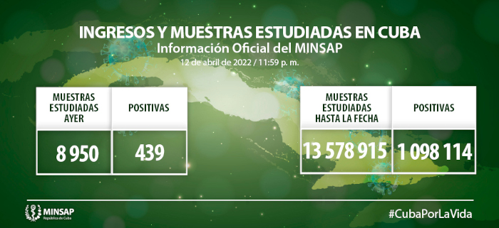Imagen: Tomada de salud.msp.gob.cu COVID-19: Otros 439 casos, Camagüey con 86
