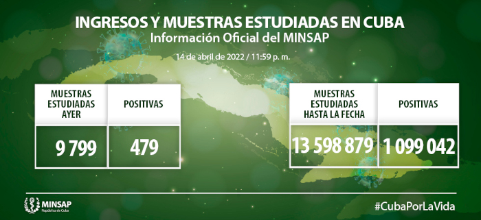 Imagen: Tomada de salud.msp.gob.cu COVID-19: Otros 479 casos, Camagüey con 89