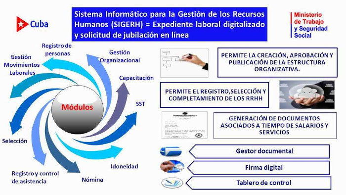 Imagen: Tomada de radiorebelde.cu Dispondrá Cuba de expediente laboral digital