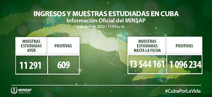 Imagen: Tomada de salud.msp.gob.cu COVID-19: Otros 609 casos, Camagüey con 88