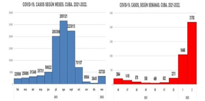 ¿Cuba en el pico de la ola de contagios de COVID-19?