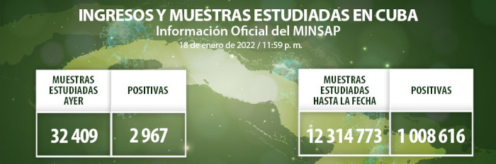Confirman 2 967 casos de COVID-19, Camagüey con 198